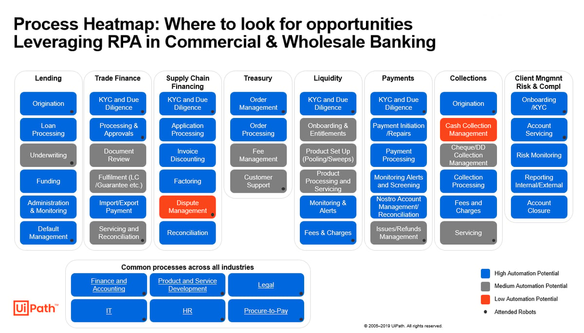 uipath-guest-blog-the-quickest-ways-to-successfully-scale-rpa-in